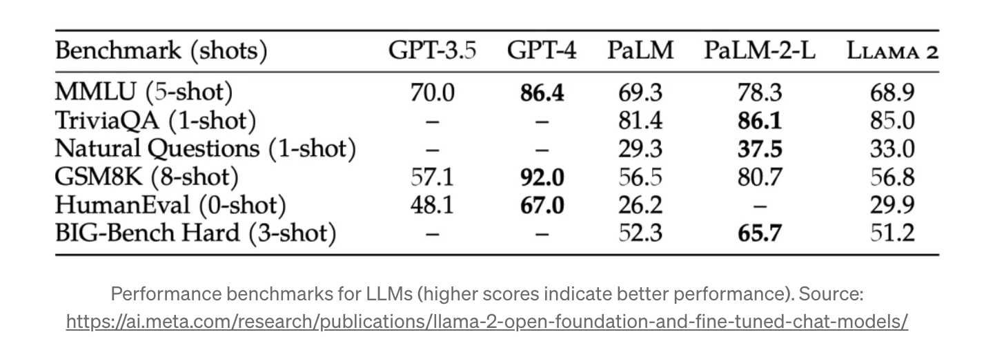 2023 Benchmarks